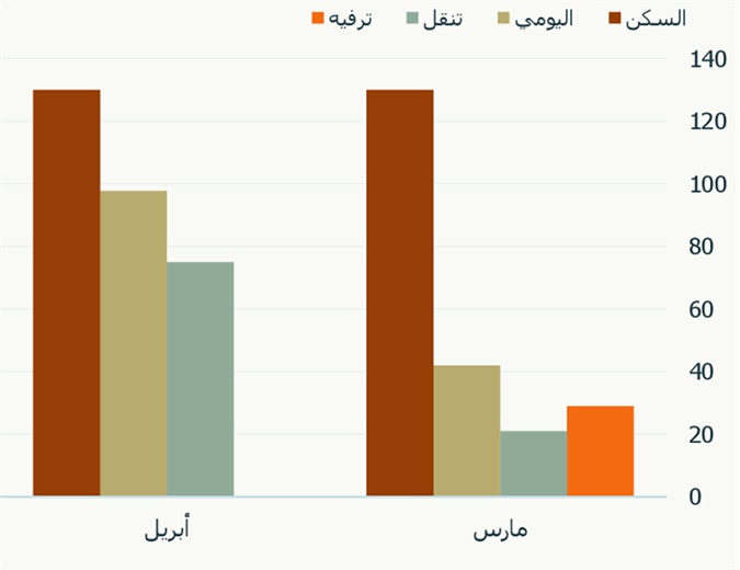 حاسبة المصروفات حاسبة المصروفات