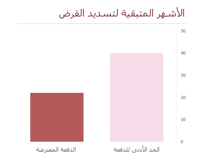 حاسبة تسديد بطاقة الائتمان حاسبة تسديد بطاقة الائتمان
