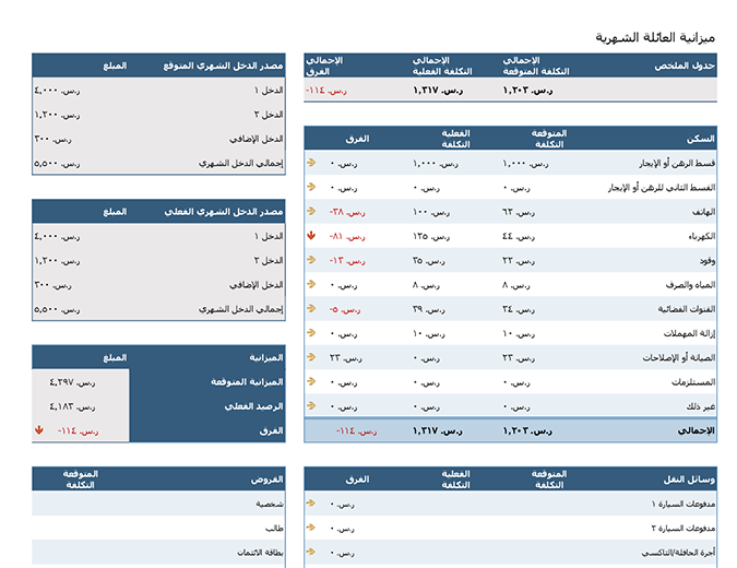 مخطط موازنة العائلة مخطط موازنة العائلة