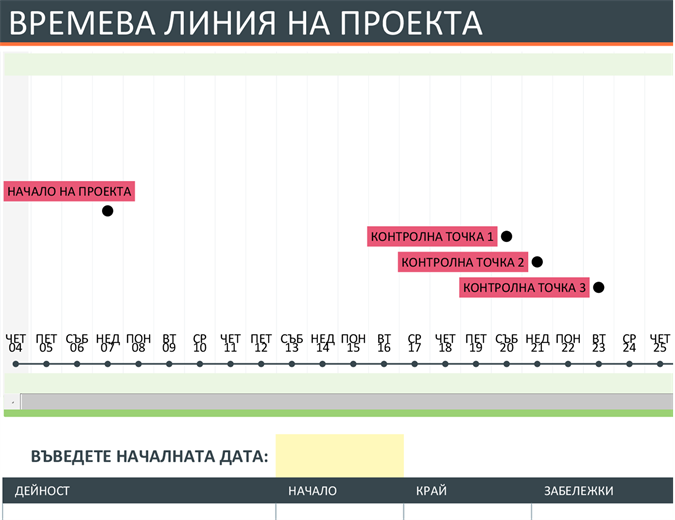 График на реализация на проекта График на реализация на проекта