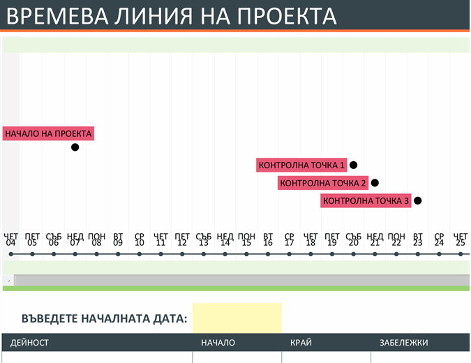 График чувствительности проекта онлайн