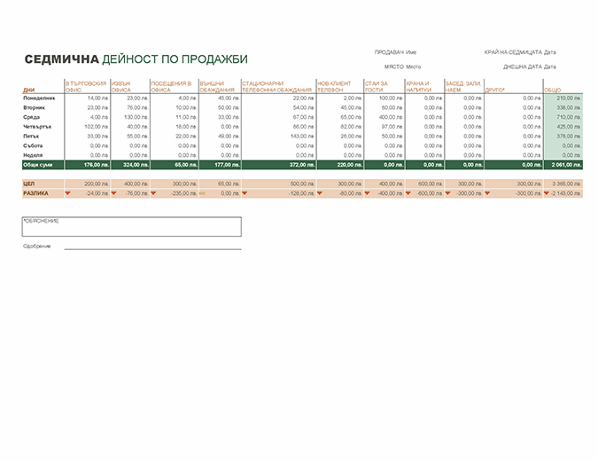 Отчет за седмичната дейност по продажби Отчет за седмичната дейност по продажби