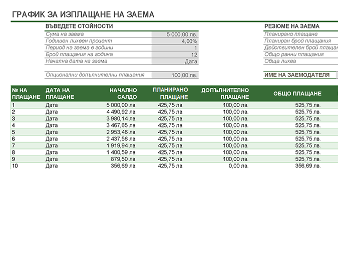 График за изплащане на заема График за изплащане на заема