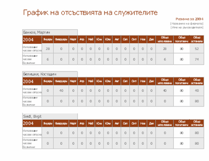 График на отсъствията на служителите