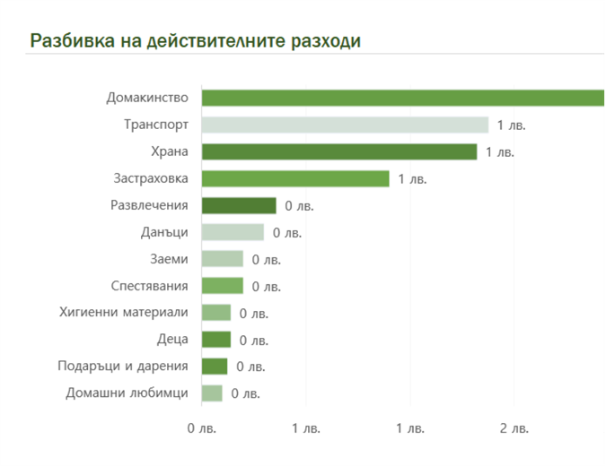 Месечен бюджет на домакинството Месечен бюджет на домакинството