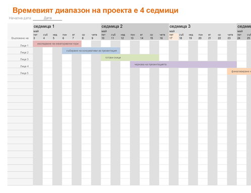 График на реализация на проекта График на реализация на проекта