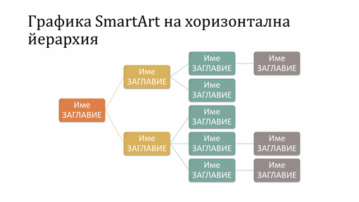 Слайд на организационна диаграма с хоризонтална йерархия (многоцветна на бял, широк екран)