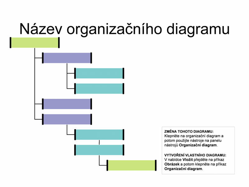 Zprava předsazený organizační diagram