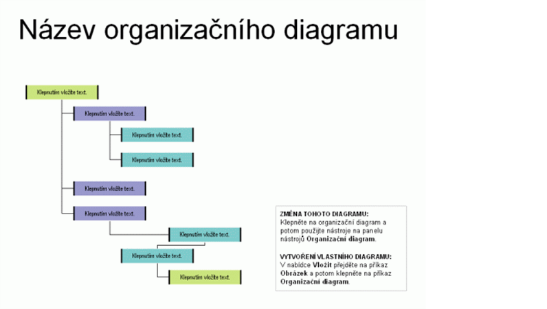 Zprava předsazený organizační diagram
