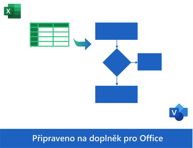 Základní vývojový diagram z dat Základní vývojový diagram z dat