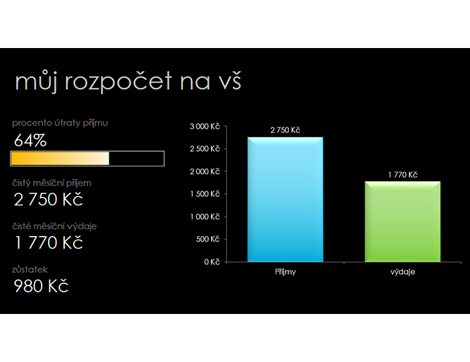 Můj rozpočet na VŠ Můj rozpočet na VŠ