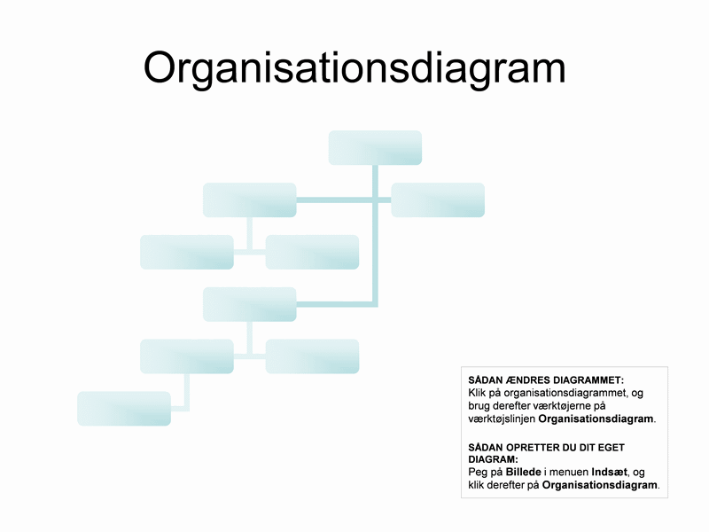 Komplekst organisationsdiagram