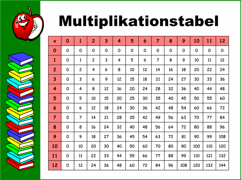 Multiplikationstabel (til og med 12x12)