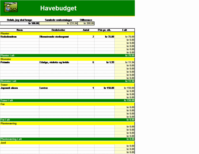 Havebudget