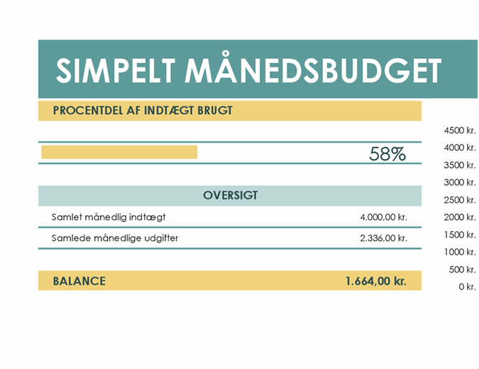 Simpelt budget
