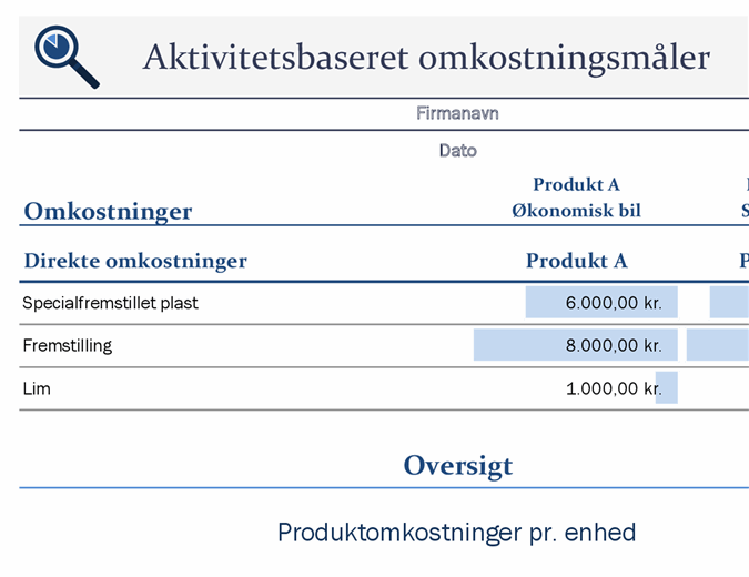 Aktivitetsbaseret omkostningsmåler Aktivitetsbaseret omkostningsmåler