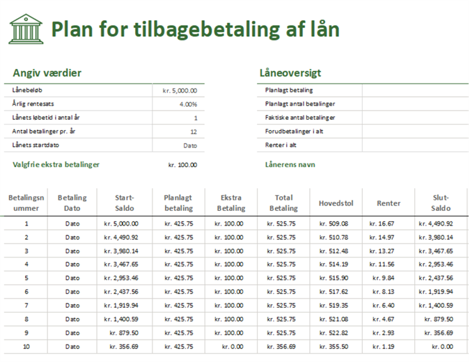 Plan for tilbagebetaling af lån Plan for tilbagebetaling af lån
