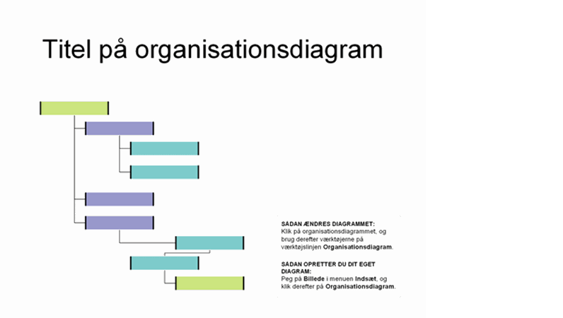 Højrehængende organisationsdiagram