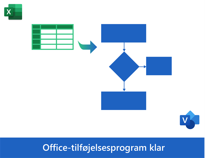Standardrutediagram fra data Standardrutediagram fra data