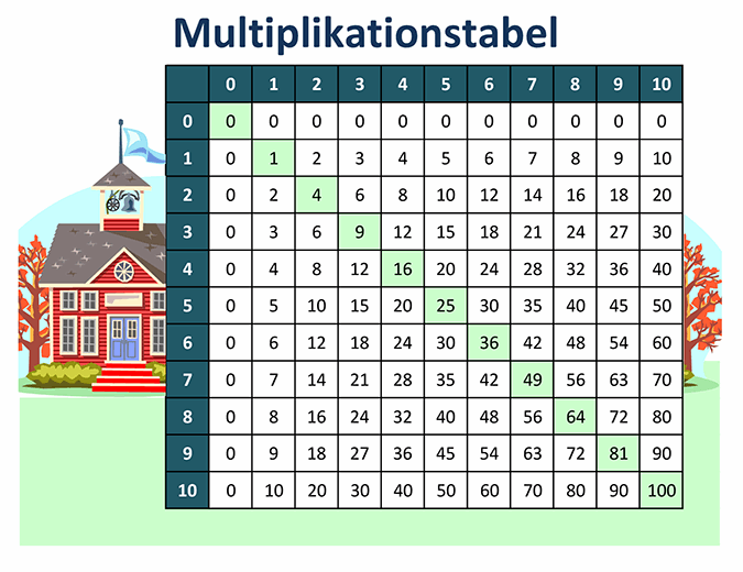 Multiplikationstabel (med tallene 1 til 10)