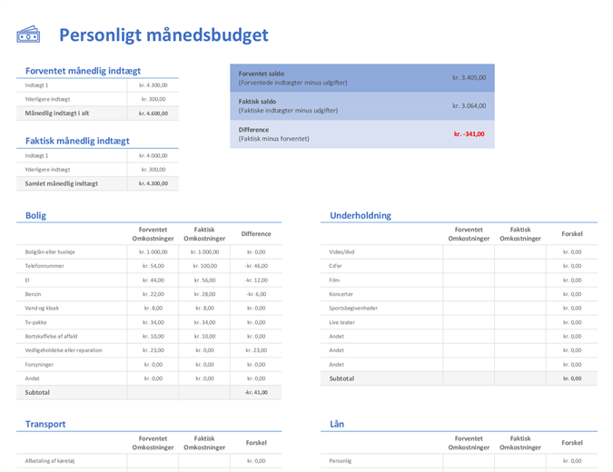 Personligt månedsbudget Personligt månedsbudget