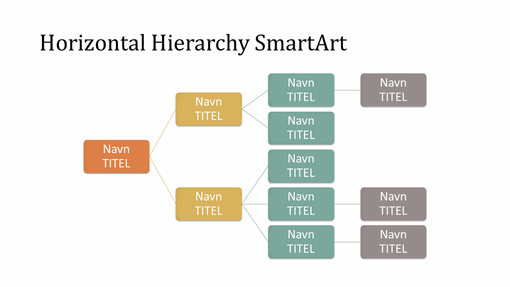 Slide med organisationsdiagram i vandret hierarki (flerfarvet på hvid, bredformat)
