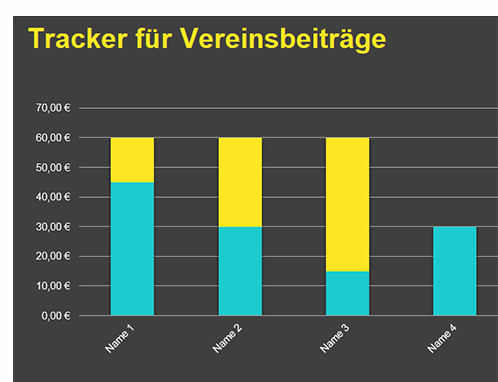 Tracker für Vereinsbeiträge Tracker für Vereinsbeiträge