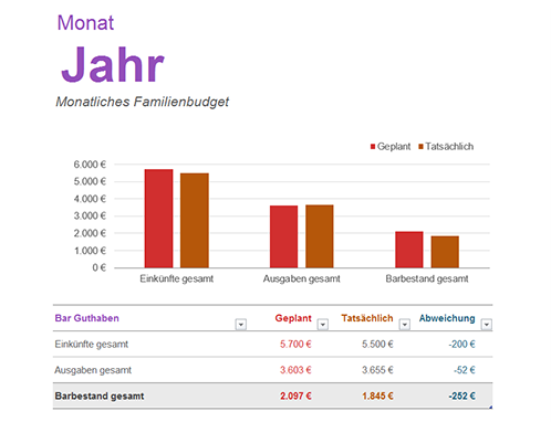 Monatliches Familienbudget Monatliches Familienbudget