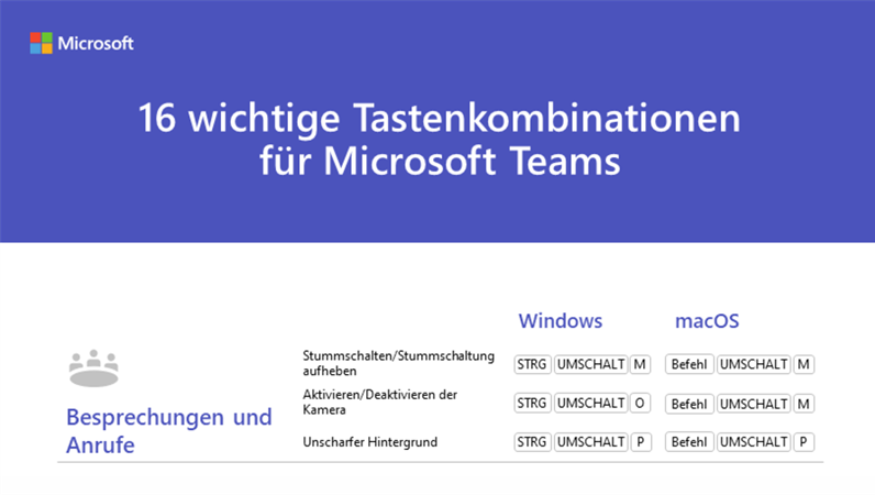 16 wichtige Tastenkombinationen für Microsoft Teams 16 wichtige Tastenkombinationen für Microsoft Teams