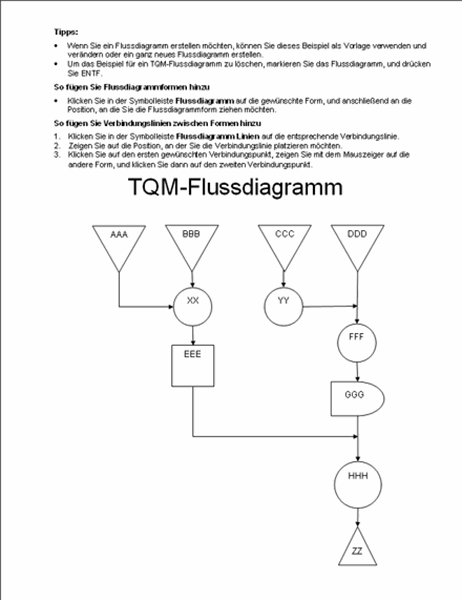 TQM-Flussdiagramm (Beispiel)