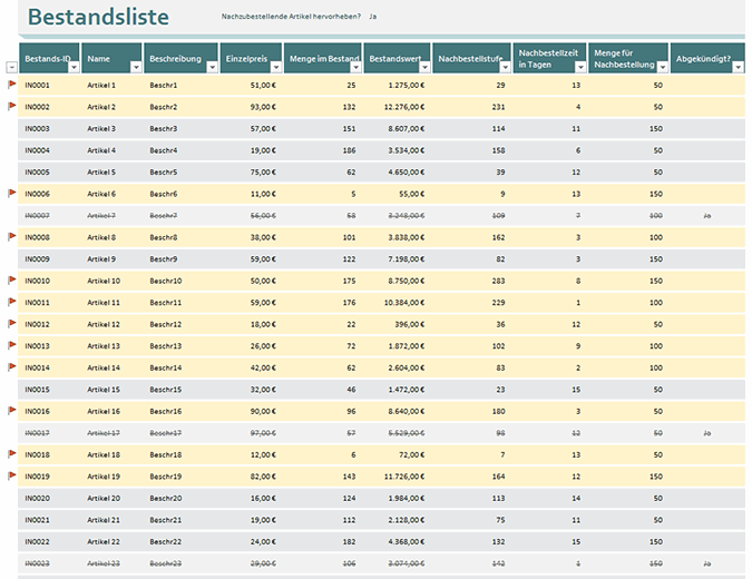 Bestandsliste Mit Hervorhebung Von Nachbestellungen