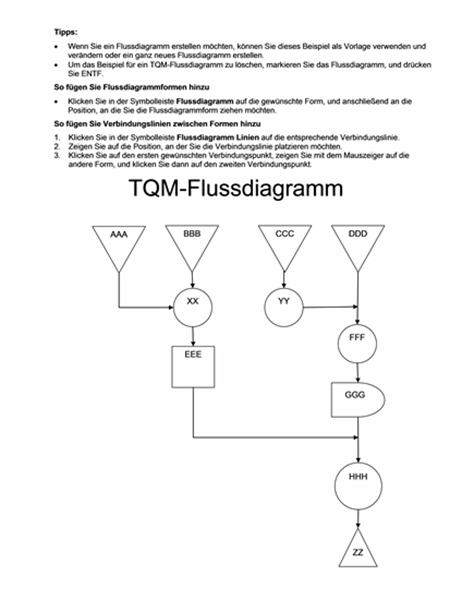 TQM-Flussdiagramm (Beispiel)