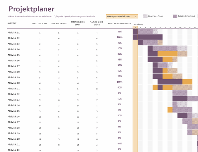 Gantt Projektplaner