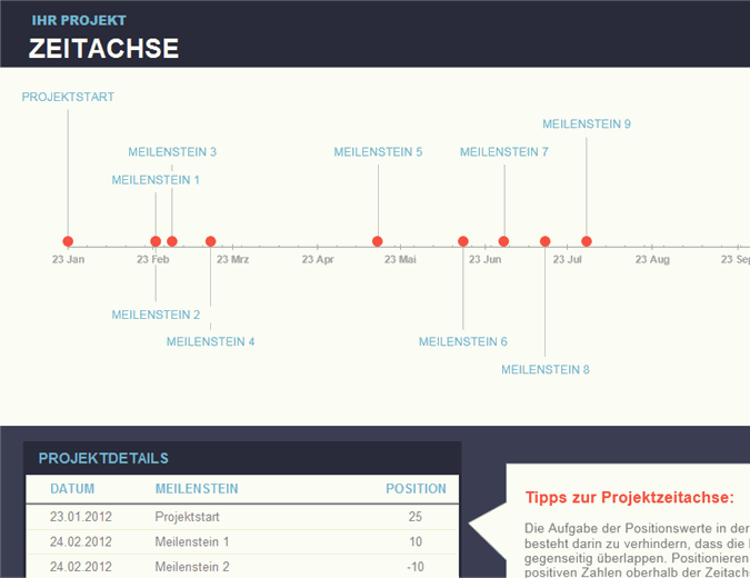 Zeitachse Mit Meilensteinen