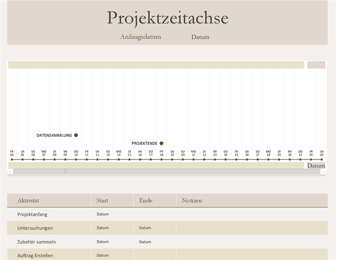 Projektzeitachse Projektzeitachse