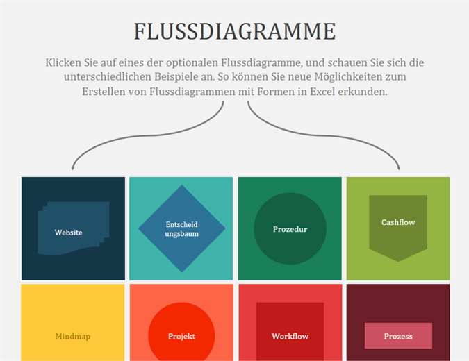 Flussdiagramm