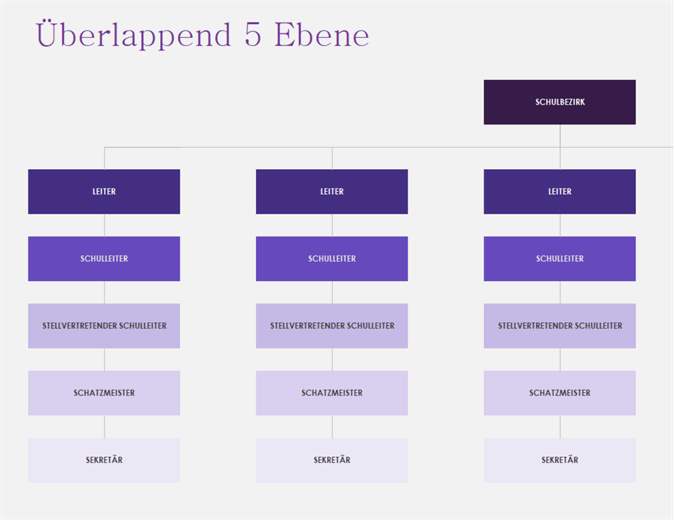 Organigramm Visuell