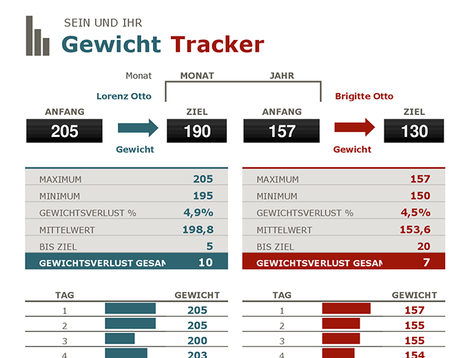 Tracker zur Gewichtsabnahme für sie und ihn Tracker zur Gewichtsabnahme für sie und ihn