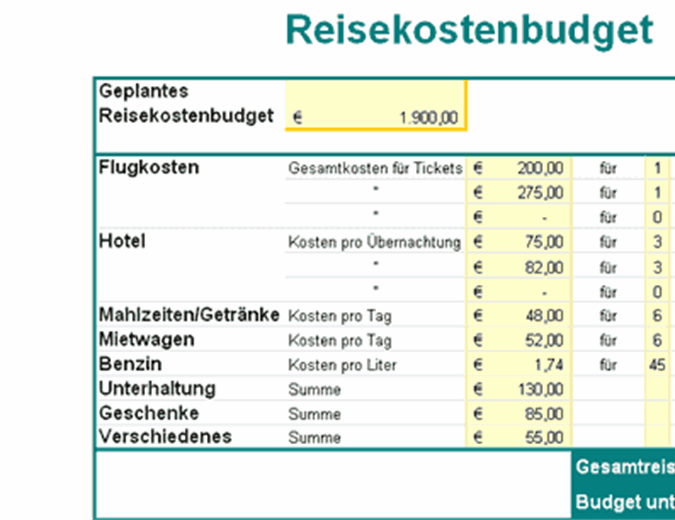 Reisekostenbudget