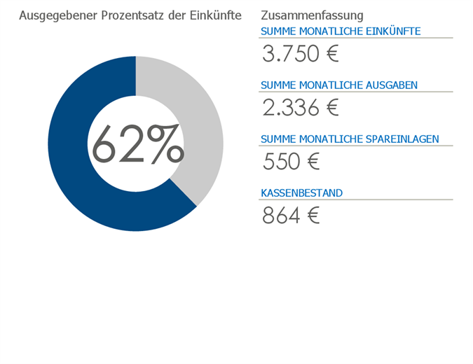 Persönliches Budget Persönliches Budget