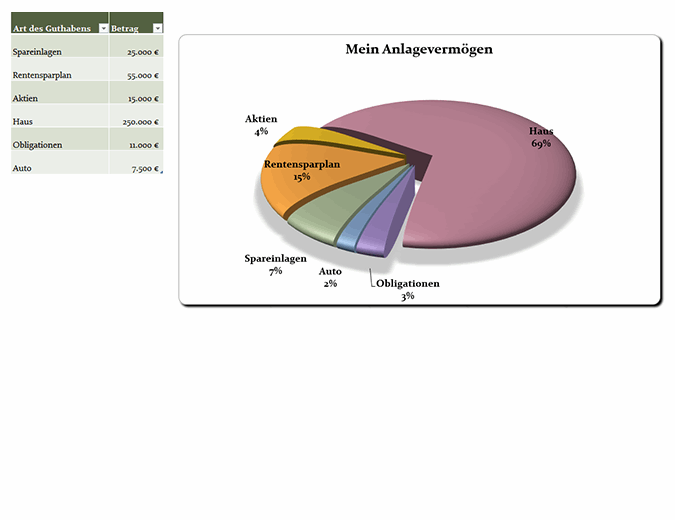 Kreisdiagramm Fur Das 21 Jahrhundert