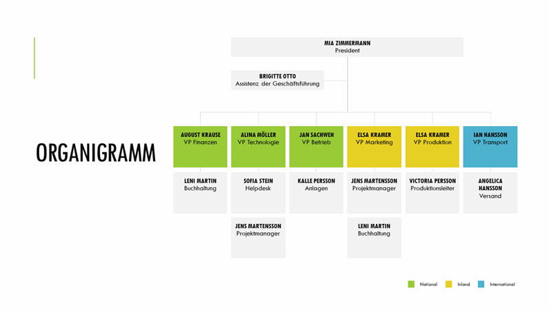 Einfaches Organigramm