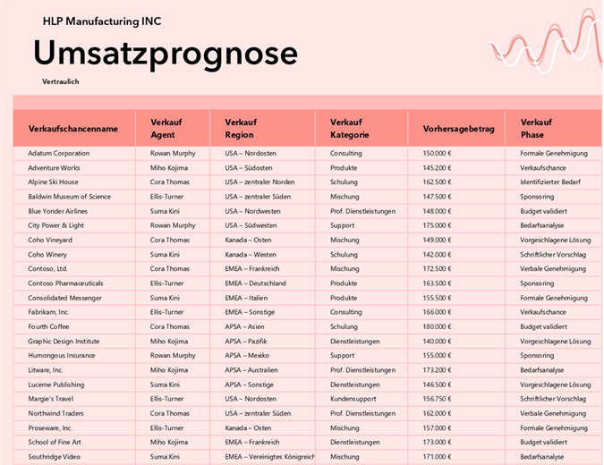 Umsatzprognose für Kleinunternehmen Umsatzprognose für Kleinunternehmen