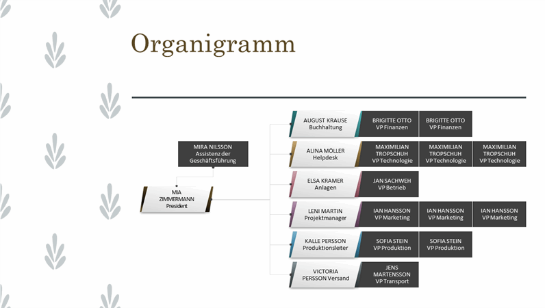 Horizontales Organigramm