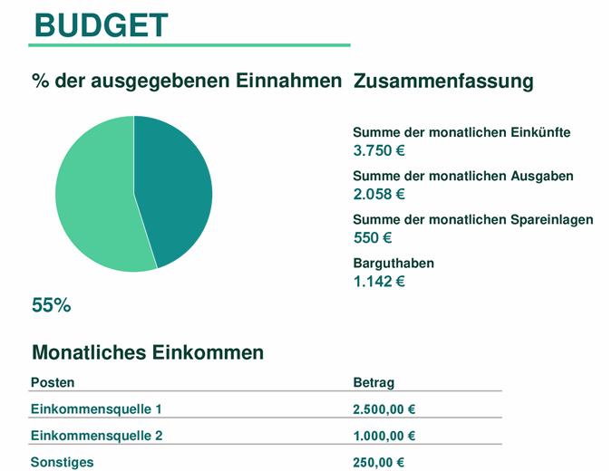 Kostenlose Excel Budget Vorlagen Fur Budgets Aller Art