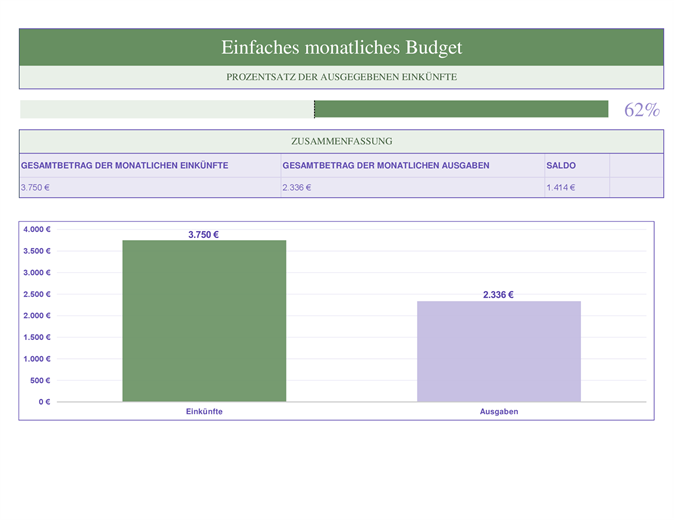 Einfaches Monatsbudget Einfaches Monatsbudget