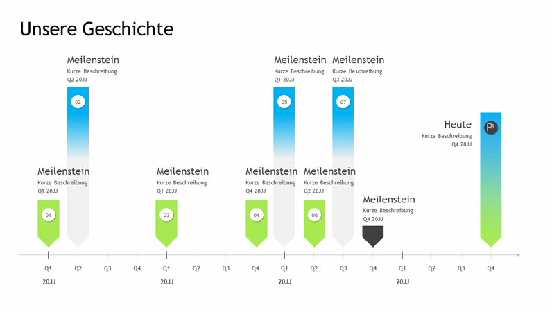 Meilenstein Zeitachse