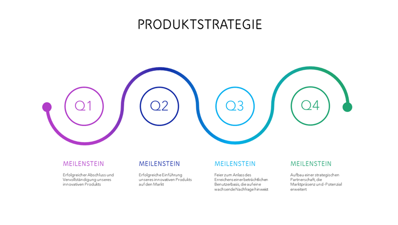 Bunter Produktleitplan mit Zeitachse Bunter Produktleitplan mit Zeitachse
