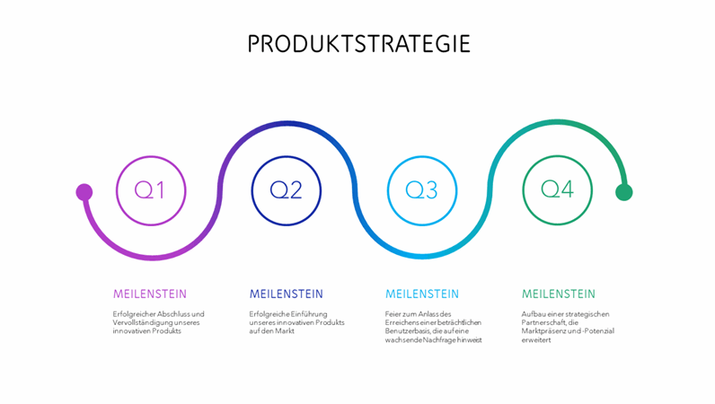 Zeitstrahl Präsentation Vorlage : Powerpoint Zeitstrahl Kostenlose Zeitleiste Vorlagen