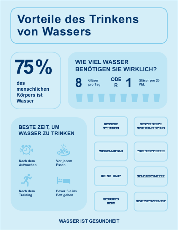 Poster mit Trinkwasserinfografiken Poster mit Trinkwasserinfografiken